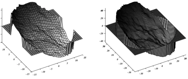 Figure 2. Corresponding Kolmogorov phase screen for λ 0 and the interpolated phase screen for λ 2
