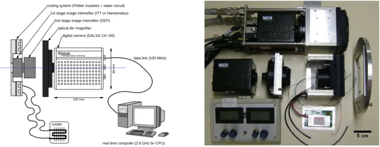 Fig. 1. Left: Hardware design of CPNG. Right: an assembled (top) and a dismantled (bottom) CPNG camera.
