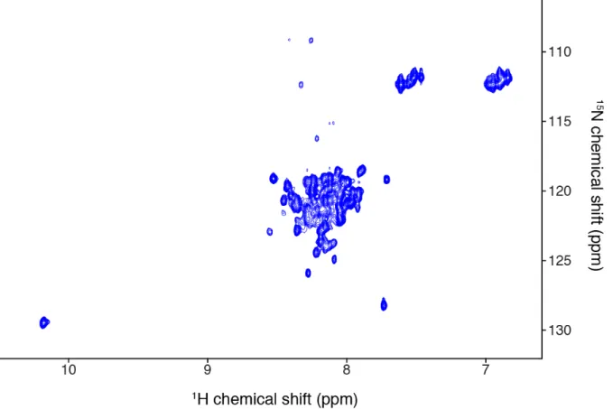 Figure  S5.  1 H, 15 N  SOFAST-HMQC  liquid-state  NMR  spectrum  of  the  unfolded  REM H6(86-198)  in  solution