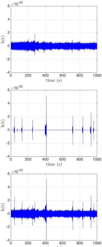 Figure 4.3: Top— A 1000s segment of the time series for BNS signals using the higher LIGO rate of 10 Mpc −3 Myr −1 