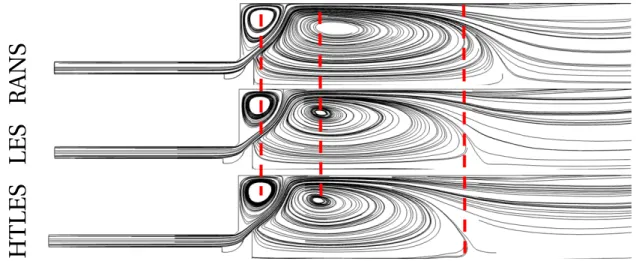 Fig. 5.27 Steady Flow Rig: Cut plane of the mean streamlines obtained with RANS, LES and HTLES.