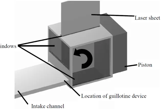 Fig. 6.5 Compressed Tumble: Sketch of the compression chamber and PIV laser sheet, Figure extracted from [10].