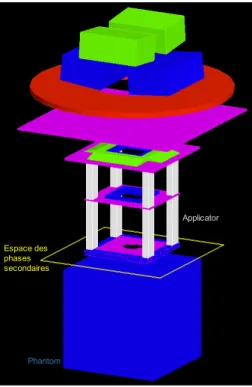 Figure 2.2 – Représentation schématique du modèle GATE du TrueBeam. Exemple pour un faisceau d’électrons : Irradiation sur fantôme (cuve à eau).