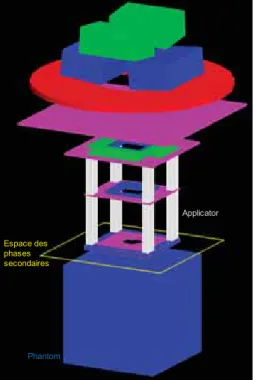 Figure 2.2 – Représentation schématique du modèle GATE du TrueBeam. Exemple pour un faisceau d’électrons : Irradiation sur fantôme (cuve à eau).