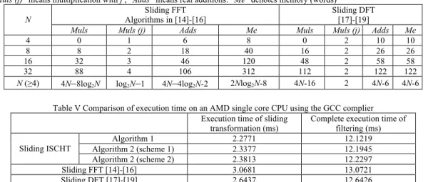 Table III Comparison results of the proposed algorithms with the block-based ones in [6] and [8]