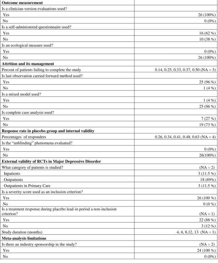 Table 2: Descriptive analysis of the 26 randomized controlled trial on venlafaxine or fluoxetine considered in our  previous  meta-analysis