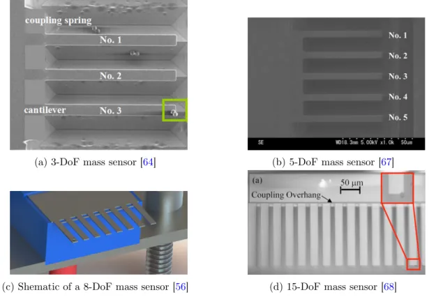 Figure 1.15: Mode localized mass sensors using more than two coupled resonators