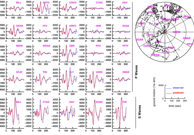 Figure II.S4 – Teleseismic data ﬁts. Blue is observed, red is predicted. Stations locations are shown at the top right.