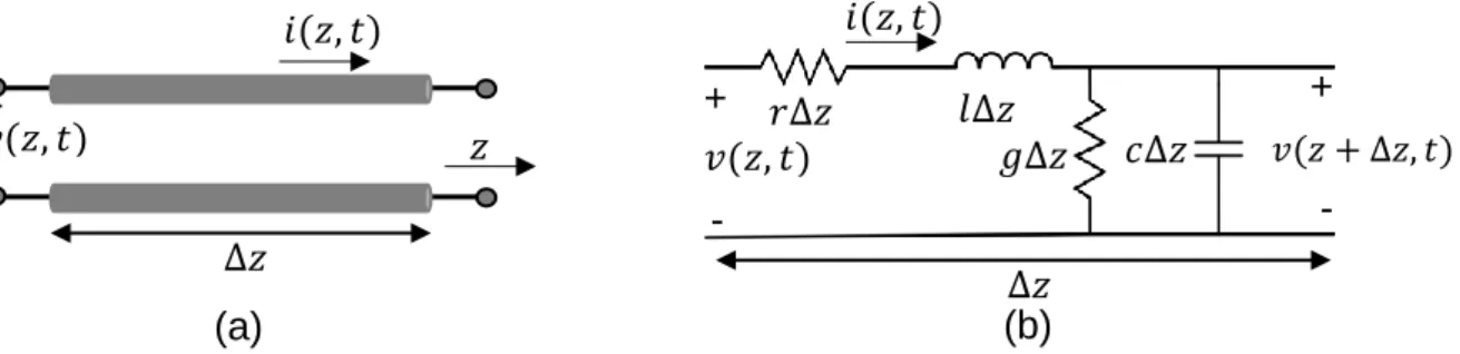 Figure I.14.b shows a uniform network distributed along the two-wire lines where  each network represents an infinitesimal length ∆