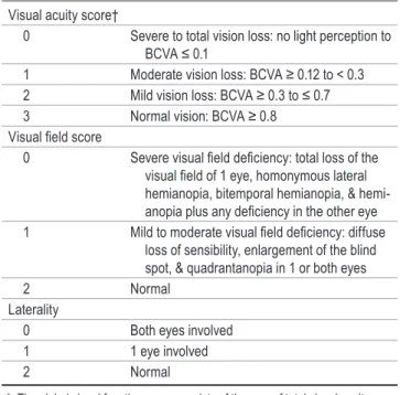 TABLE 1. Global visual function score*