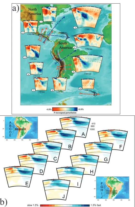 Figure I.10 – Proﬁls tomographiques le long de plusieurs sections sous l’Amérique Centrale et l’Amérique du Sud, d’après Li et al