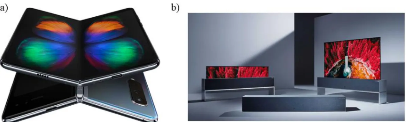 Figure 1.30 : Ecrans flexibles commerciaux utilisant la technologie OLED : (a) Samsung Galaxy Fold  et (b) LG Signature OLED TV R.