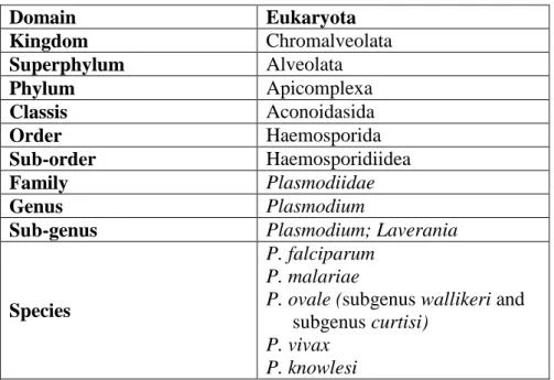 Table 1. Classification of human Plasmodium species (84,112) 