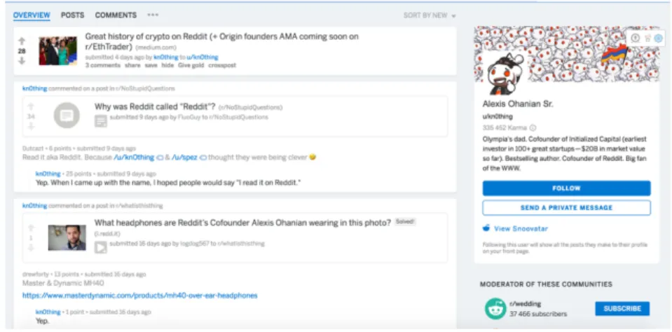 Figure 4.3 – Un profil sur le New Reddit