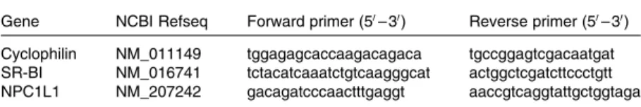 Table 2. Oligonucleotide sequences for quantitative real-time PCR