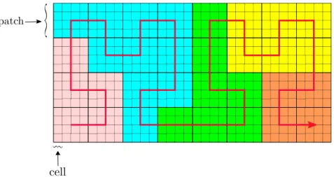 Figure 2.7: Example of 8 × 4patches domain decomposition, shared between 5 MPI processes.