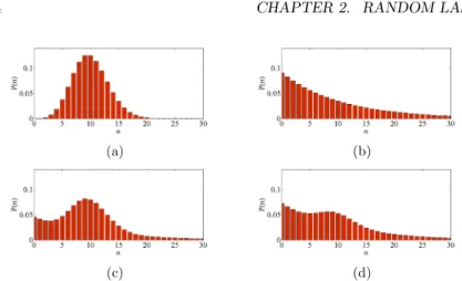 Figure 2.26 – Photon probability distribution with ¯ n = 10 for a (a) coherent, (b) chaotic, (c) partially coherent with coherence percentage ↵ = 50%, and (d) partially coherent light with ↵ = 20%.