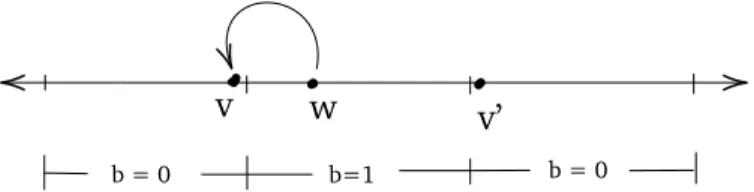Figure 3.4 – An example of finding closest element with the hint bit b
