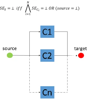 Figure 5 Parallel structure system 