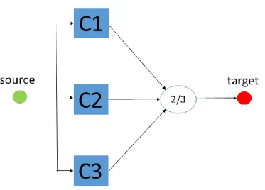 Figure 8 Vote structure system 