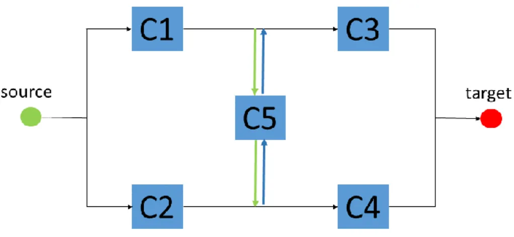 Figure 10 Mixed Structure 