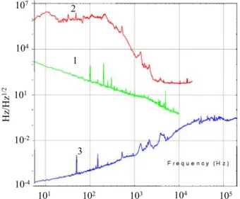 Tableau II-4 : Paramètres optiques du faisceau à la sortie du banc laser. 