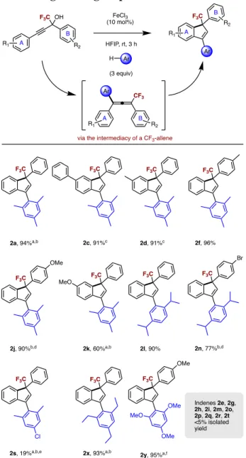 Table 3. Scope of indenes bearing a CF 3  group 