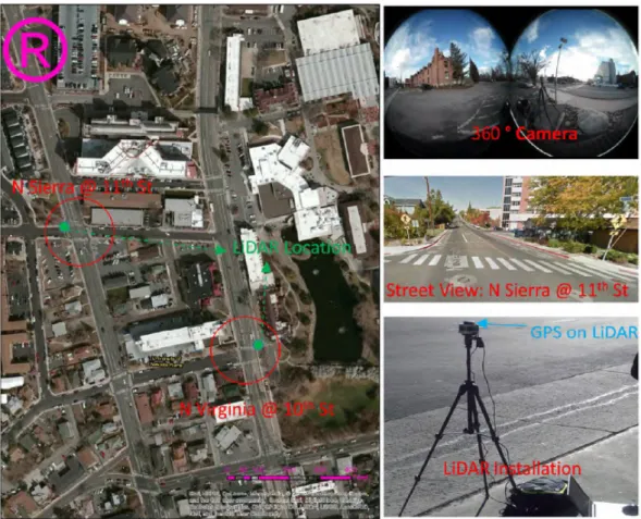Figure 1.3: Vehicles’ trajectories extraction using the 360-degree (rotating) LiDAR [2].