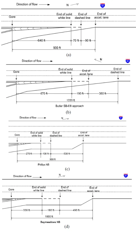 Figure 2.5: Geometric Characteristics of Tapered Entrance Ramps on I-95 at (a) J.T.