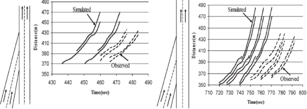 Figure 2.6: Comparison of observed and simulated trajectories at Hamazaki-bashi.