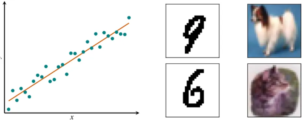 Figure 2: (Left) Illustration of one-dimensional linear regression with d = 1 and n = 30 