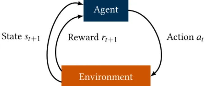 Figure 9: Illustration of reinforcement learning.