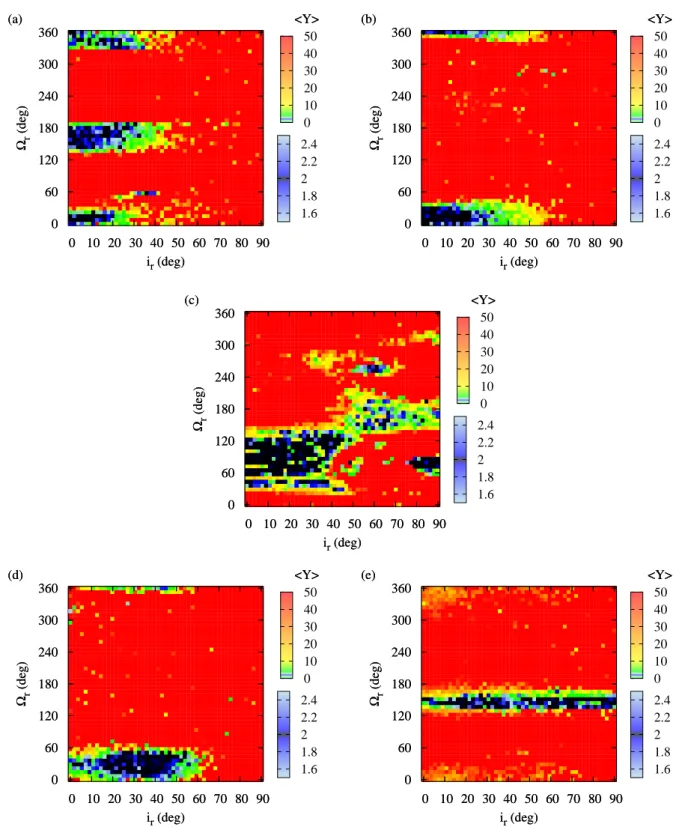 Fig. 3.6 – Cartes de stabilit´e dans l’espace des param`etres [i r , Ω r ] pour les syst`emes (a) HD 82943, (b) HD 128311, (c) HD 202206, (d) HD 160691 et (e) HD 73526.