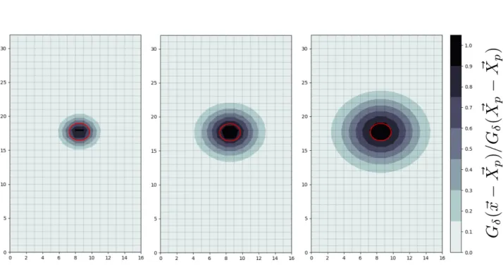 Figure II.13: Redistribution of the momentum of the particle for various filter’s size 