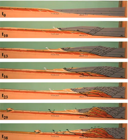 Fig. 3.4 Key stages of the reference model evolution from time increment t 0  to t 38  