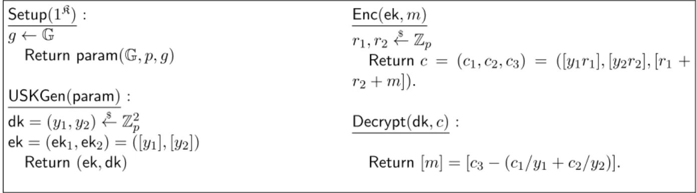 Figure 3.3 – Chiffrement Linéaire.