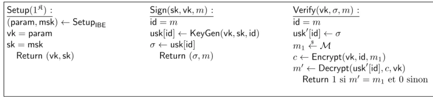 Figure 4.1 – Formalisation de la transformation de Naor.