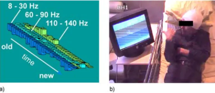 Figure 1. Brain TV set-up. (a) The online 3D bar plot displays the time- time-varying power modulations measured at a selected cortical site over the last 10 seconds in three frequency bands (8–30 Hz, 60–90 Hz and 110–