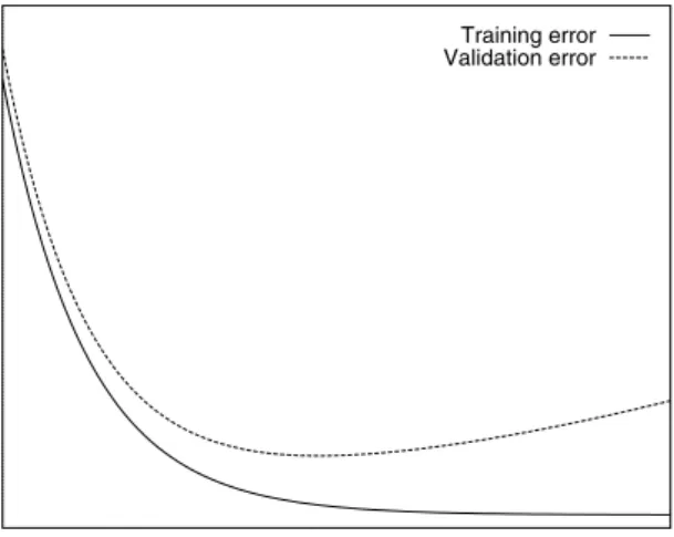 Fig. 2.1. Idealized training and validation error curves. Vertical: errors; horizontal: