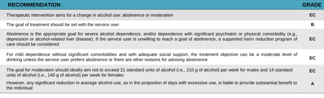 TABLE 2  Recommendations issued on the objectives of therapeutic intervention (QUESTION 6 of the RCPs)  