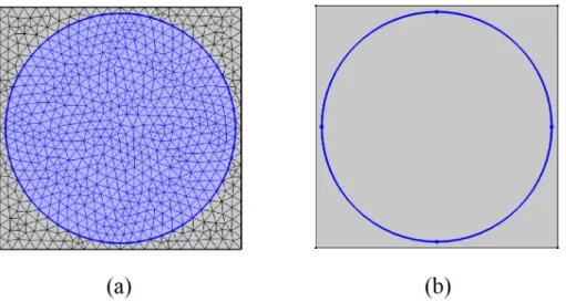 Figure 2.6: The element mesh (a) and acoustic structure boundary condition (b) in the unit cell of the two-dimensional water/steel PC in a square lattice.