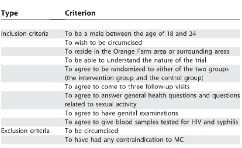 Table 1. Inclusion and Exclusion Criteria