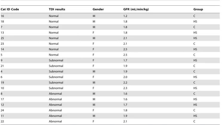 Table 2. Nutrient composition of the diets used in the study.