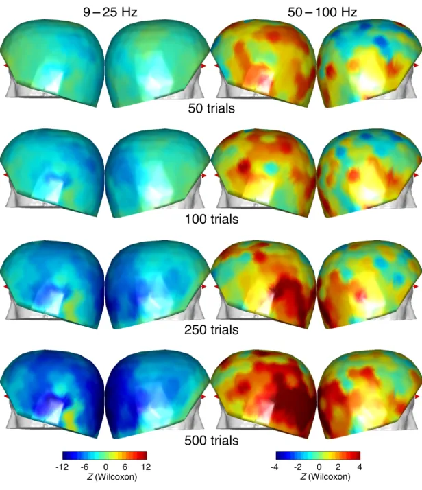 Fig. 8. Effect of number of trials on the detection of GBR and ABS. The topograph- topograph-ical Wilcoxon Z maps show for Pt1 the result of the comparison of the alpha/beta (left) and gamma (right) energy with baseline level (energy being measured in the 