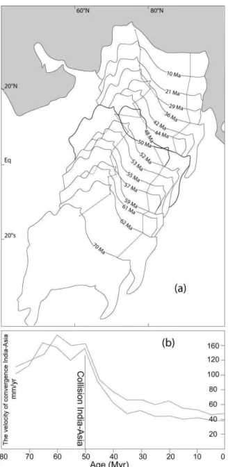 Figure  2-2.  (a)  Cenozoic  northward  drift  of  India,  relative  motion  of  India  with 