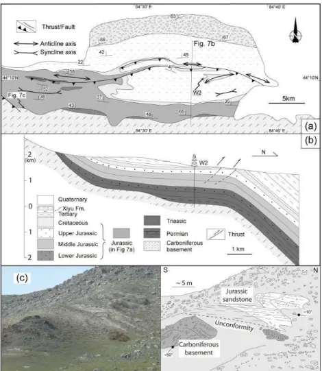 Figure 3-7. Structural and sedimentological features of the Wusu area. (a) Simplified 