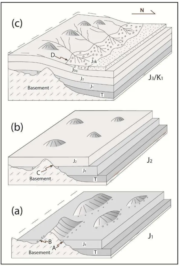 Figure 3-8. Conceptual models of the paleo-relief evolution in the Northern piedmont 