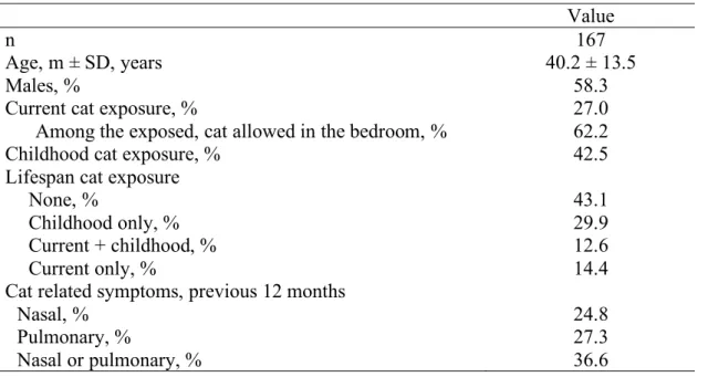 TABLE 1. CHARACTERISTICS OF THE POPULATION  