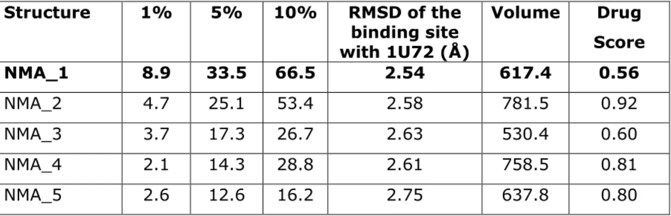 Table 3.  Enrichment obtained on the X-ray and five best performing MD structures of CDK2  for  each  classification  at  1%,  5%  and  10%  of  the  screened  library