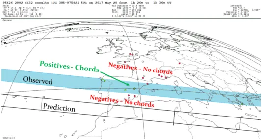Figure 1.19: Correction to the orbit of (95 626) 2002 GZ32, which was made possible due to the several positive and negative reports